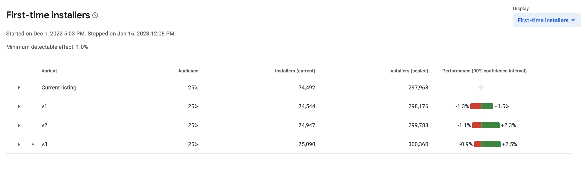 propellerads-aso-test-results