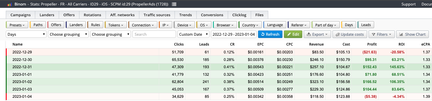 resultados-da-propellerads-click2sms