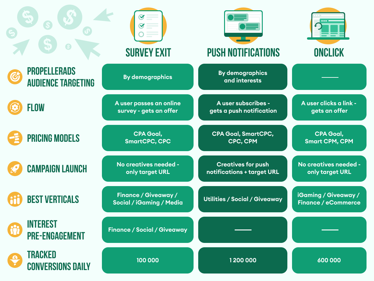 propellerads-survey-exit-comparison-infographic