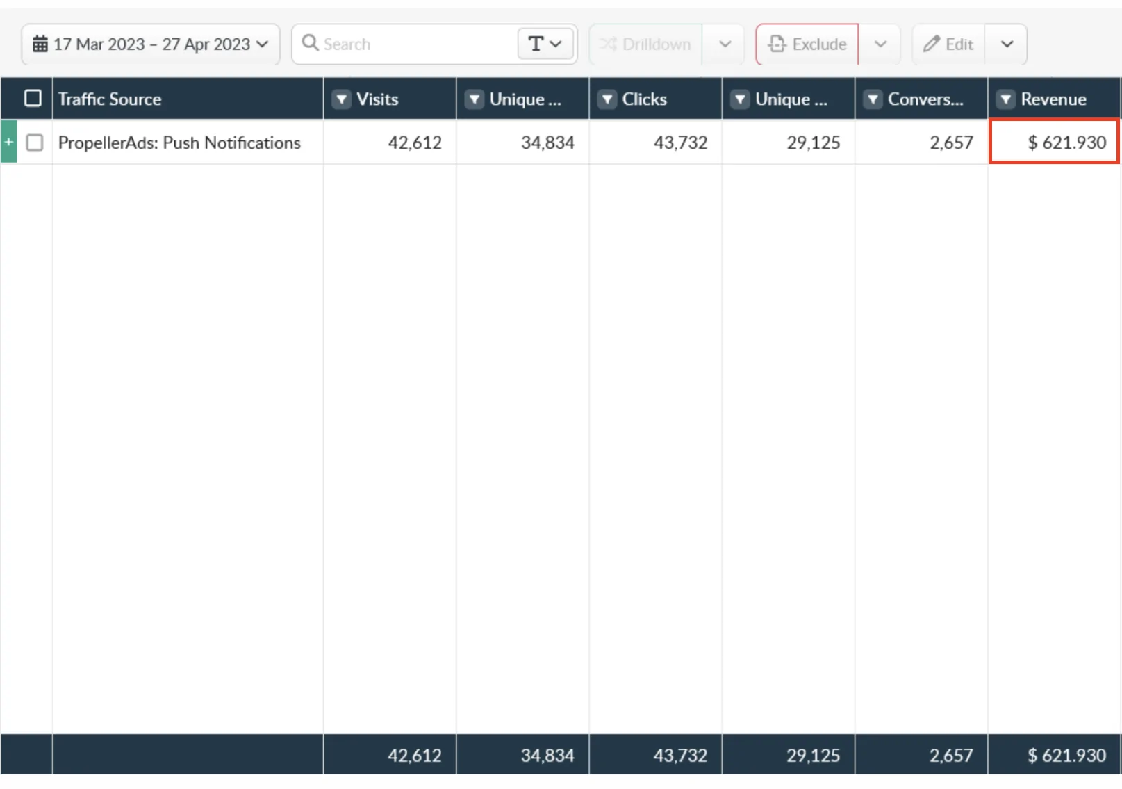 Propellerads - case study smartcpc and extra monetization - tracker