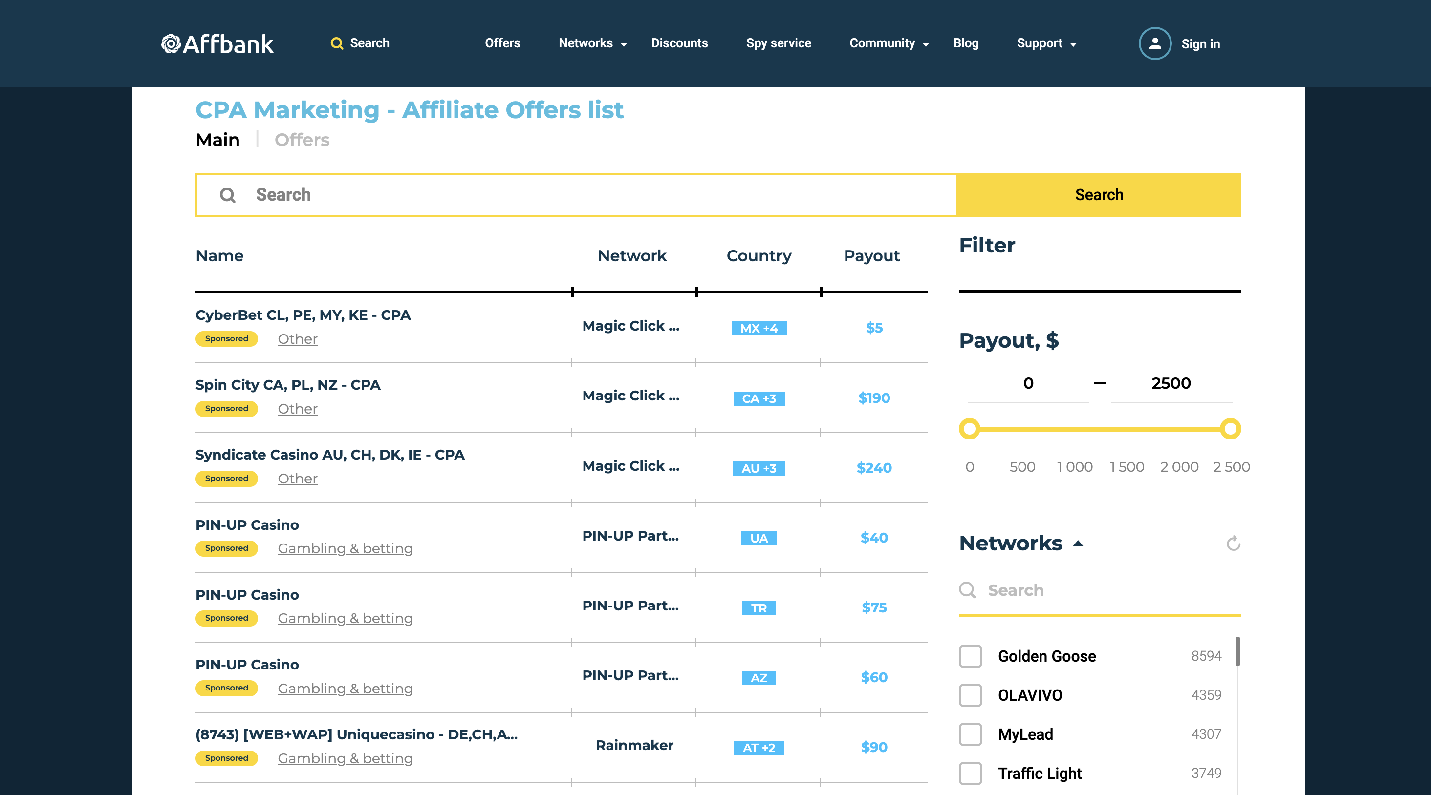 PropellerAds-cpa-aggregators-affbank