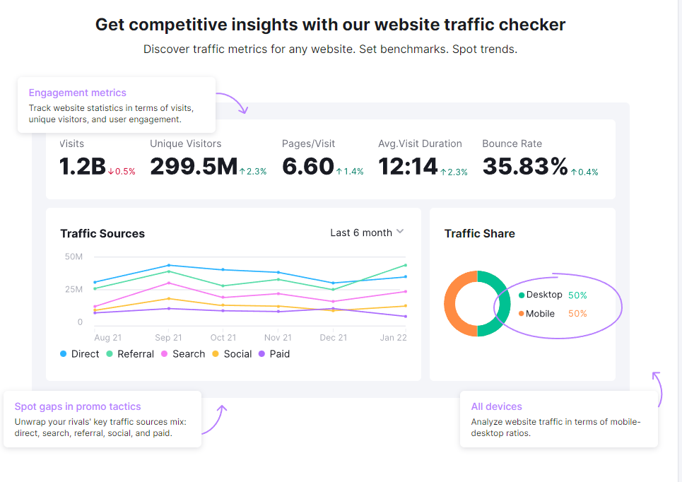 propellerads-ga-alternatives-semrush