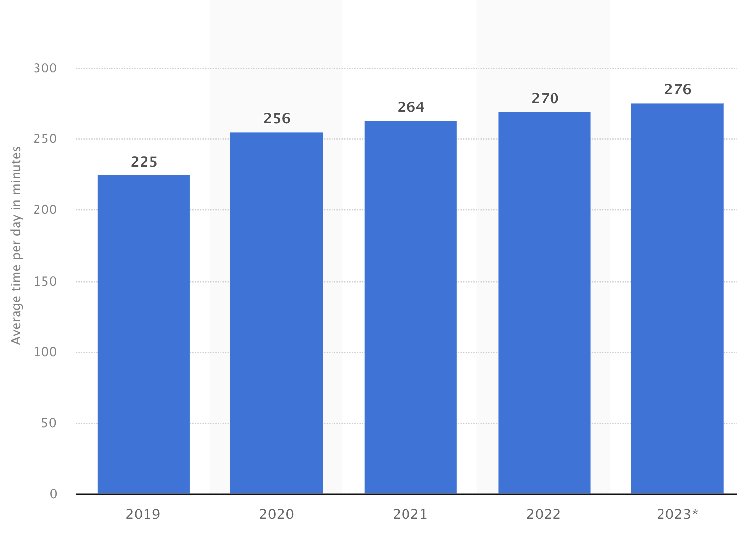 PropellerAds-utilities-offers-statista