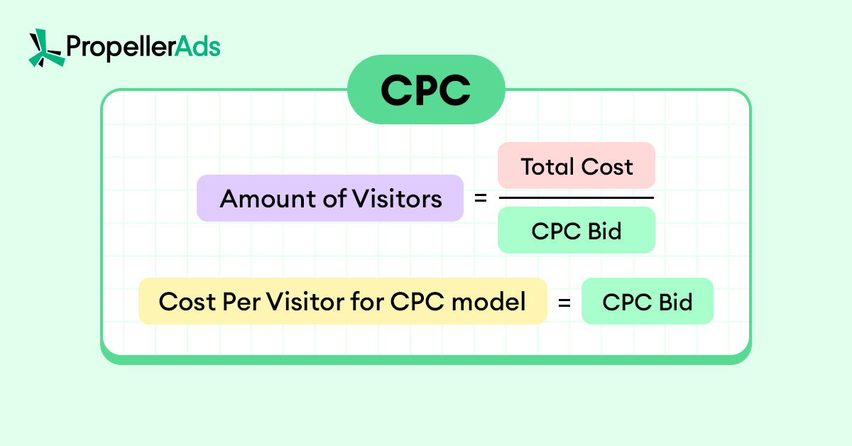 PropellerAds_bidding_models_CPC