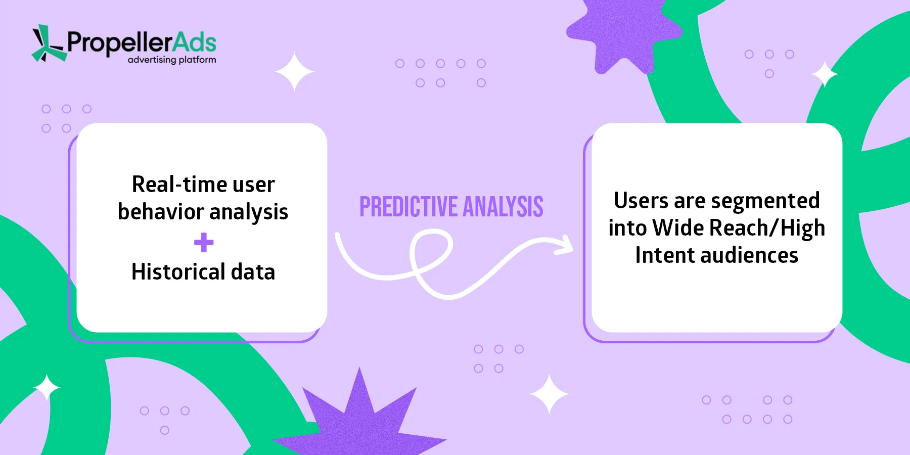 propellerads-campaign-audience-reach-infographics