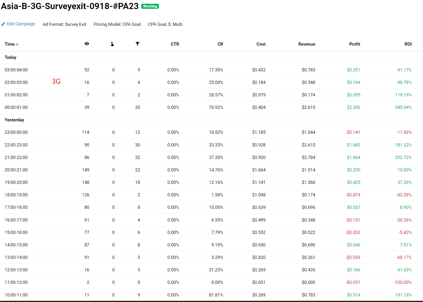 Propellerads-afflift-case-study-yang-3g-asia-3