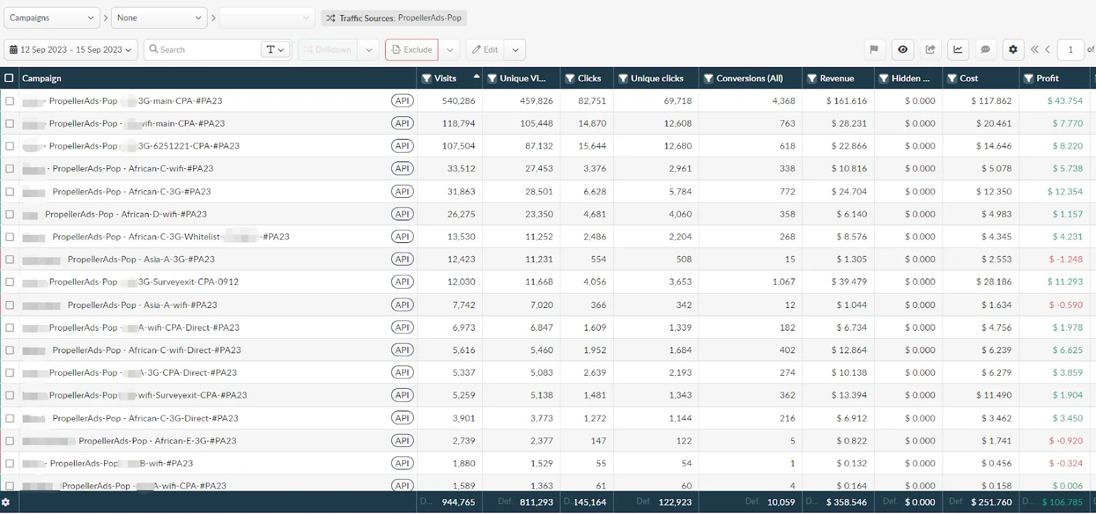 Propellerads-afflift-case-study-yang-popunder-tracker