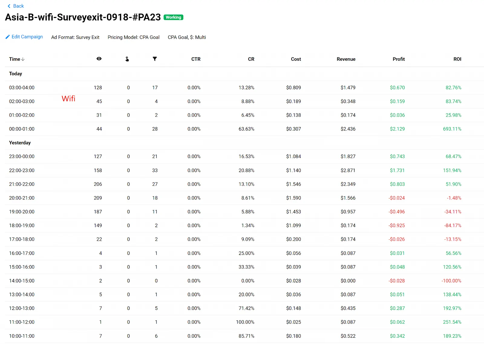 Propellerads-afflift-case-study-yang-wifi-asia-3