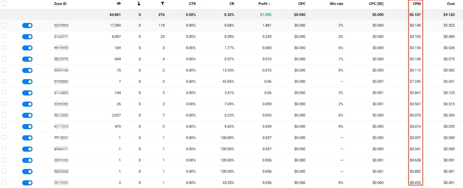 Propellerads-afflift-case-study-yang-zones-listing