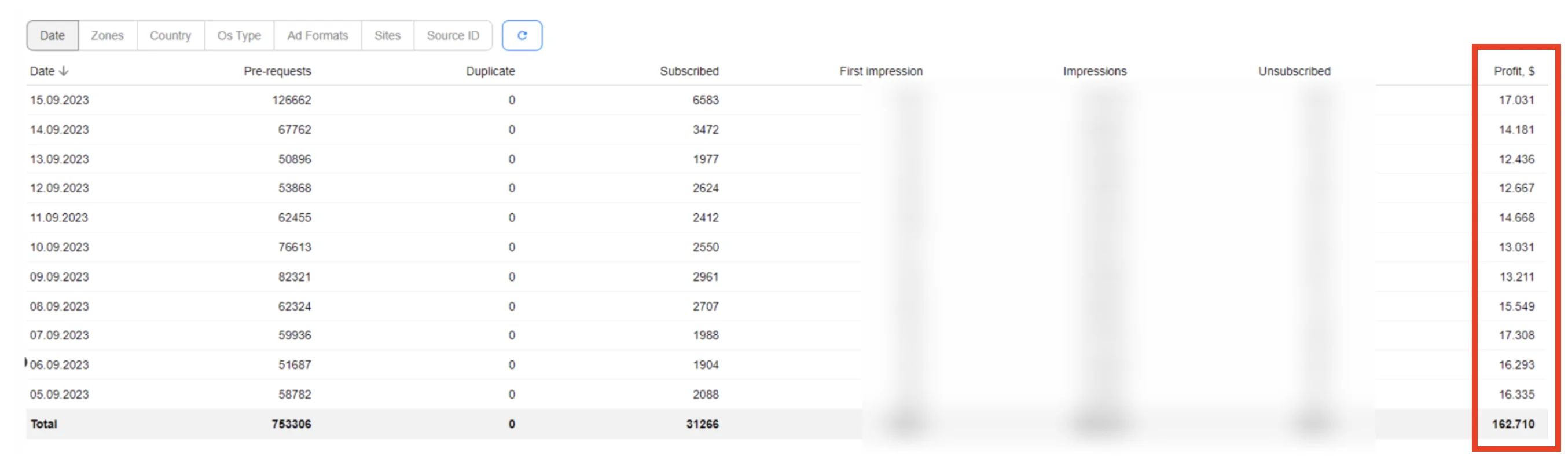 PropellerAds-afflift-contest-propush-stats-table1