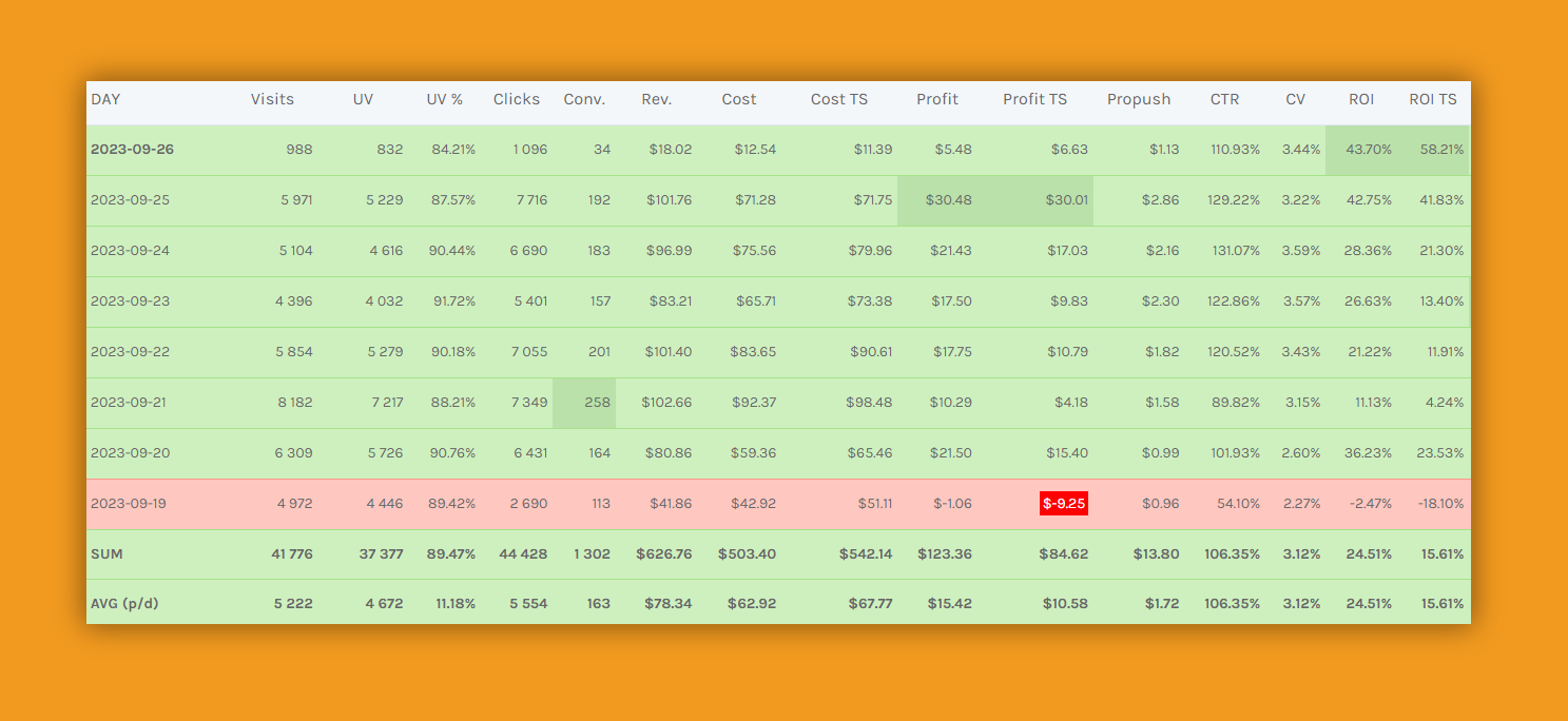 Mobile Content Offer campaign flow - part 2