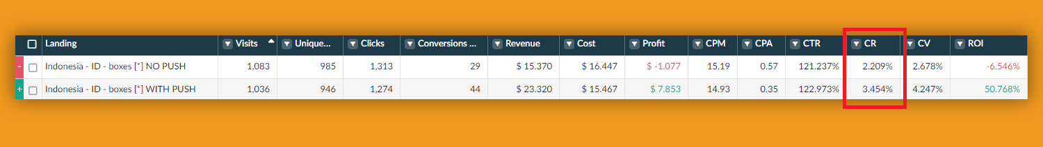 Testing ProPush on two landing pages for mobile content offers
