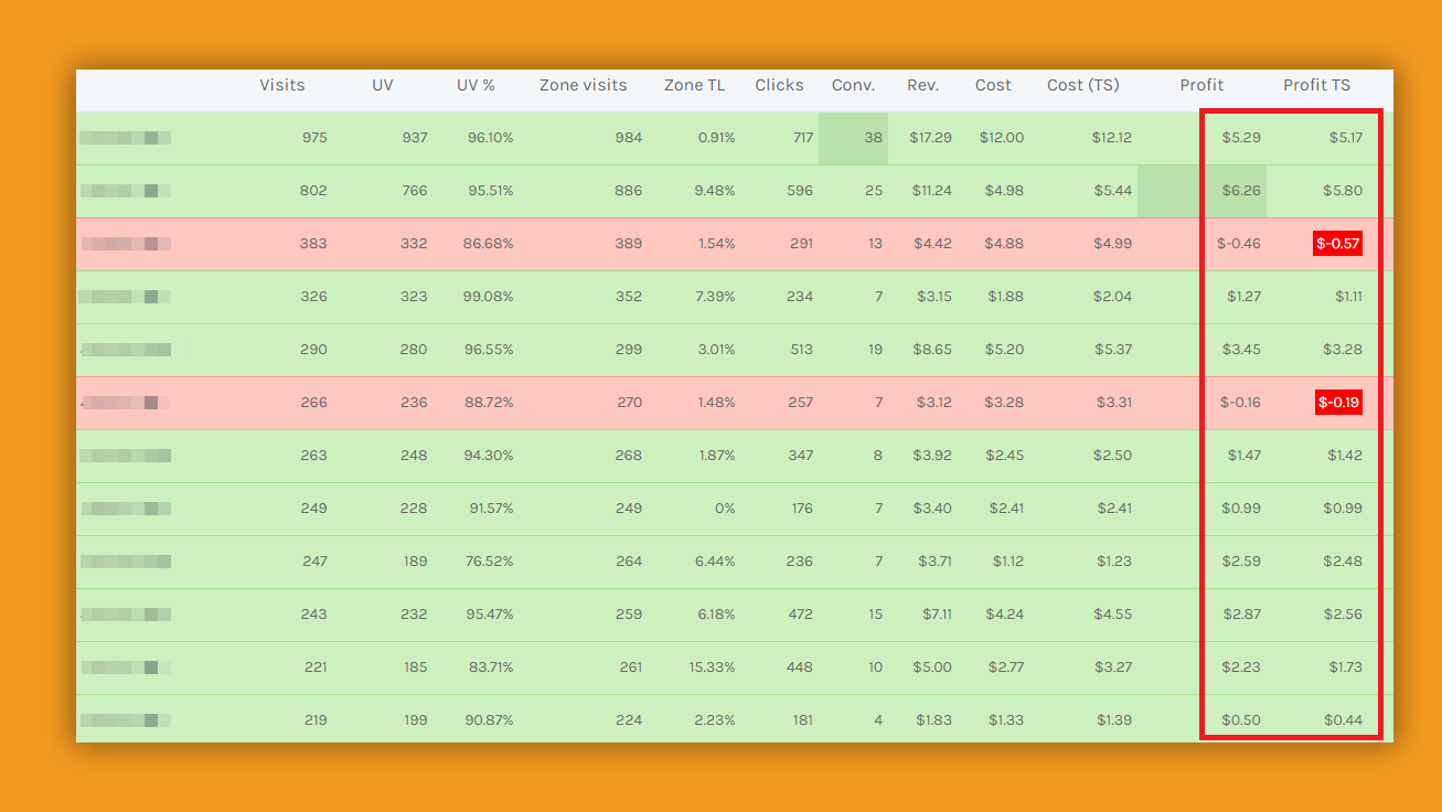 Partner's own tracker with a mobile content offer campaign