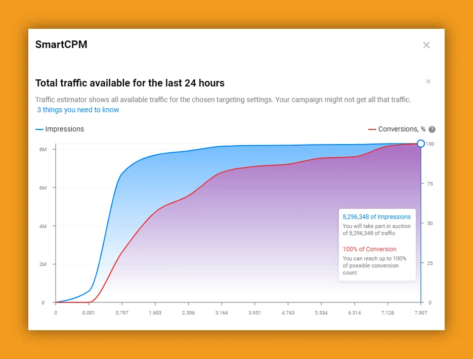 propellerads traffic estimator