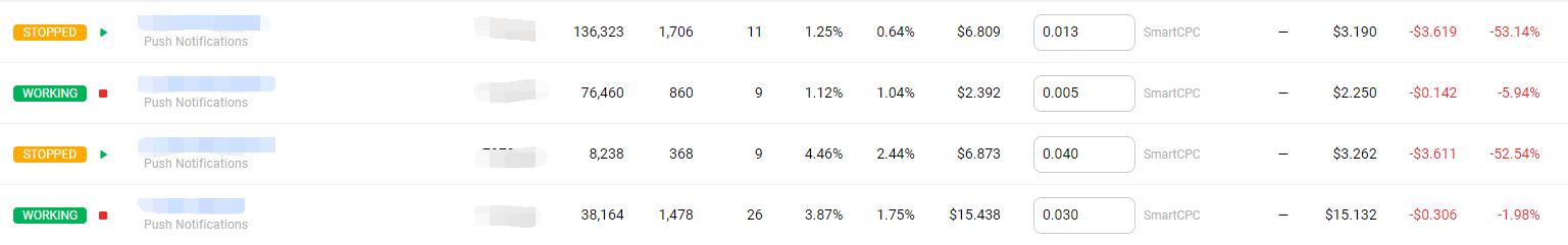 Afflift case study: results after optimization