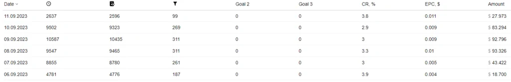 propellerads-afflift-case-study-hyperboy-stats