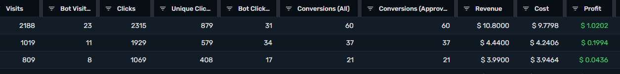 Afflift case study: results from tracker