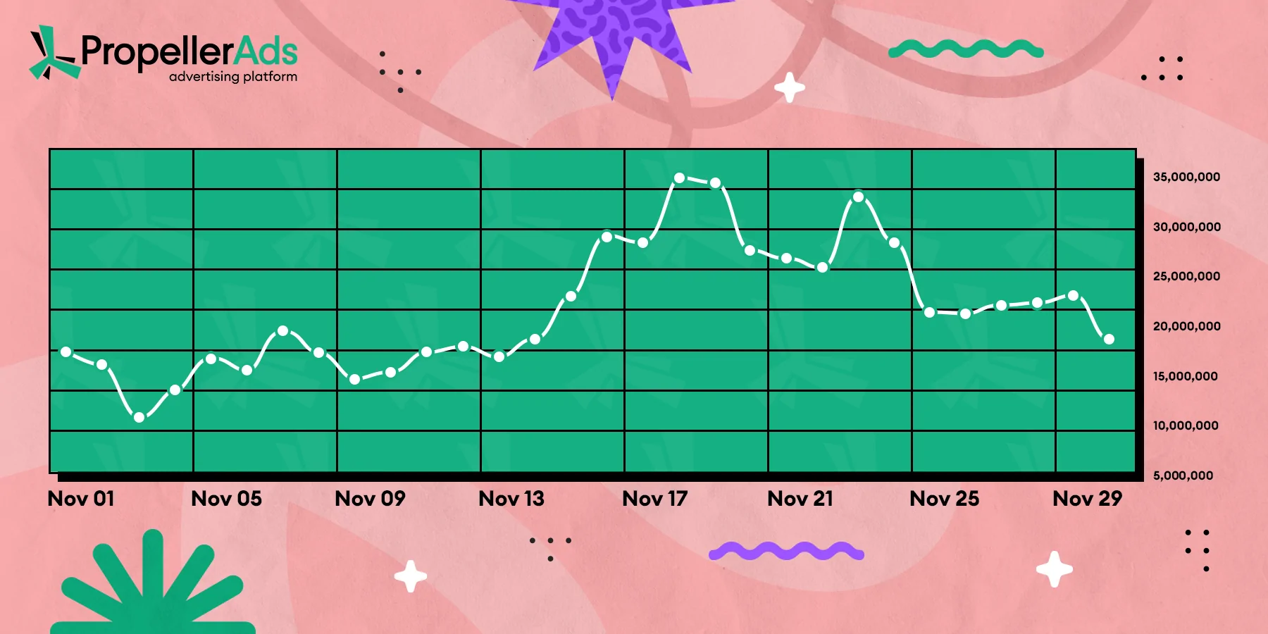 Ecommerce impressions during the elections month
