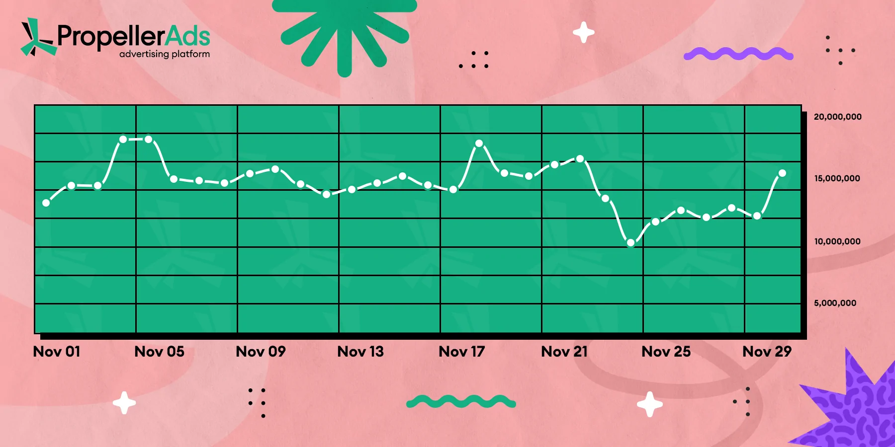 Finance vertical in 2020 during the elections month