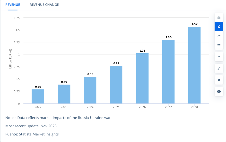 Propellerads-igaming-in-brazil-trends-and-regulations-2024
