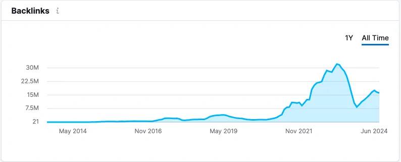 SEO - Backlinks