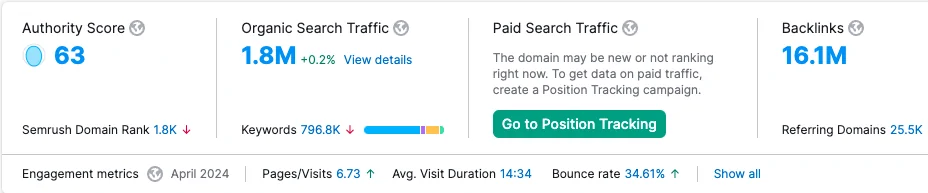 FanDuel SEO - backlinks profile