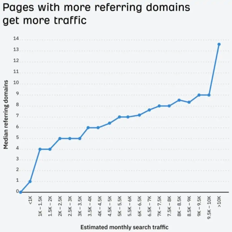 SEO - off-page