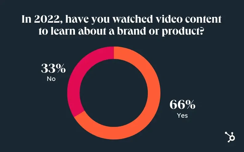 Propellerads-Tipos-de-Marketing-Digital-Video-Marketing