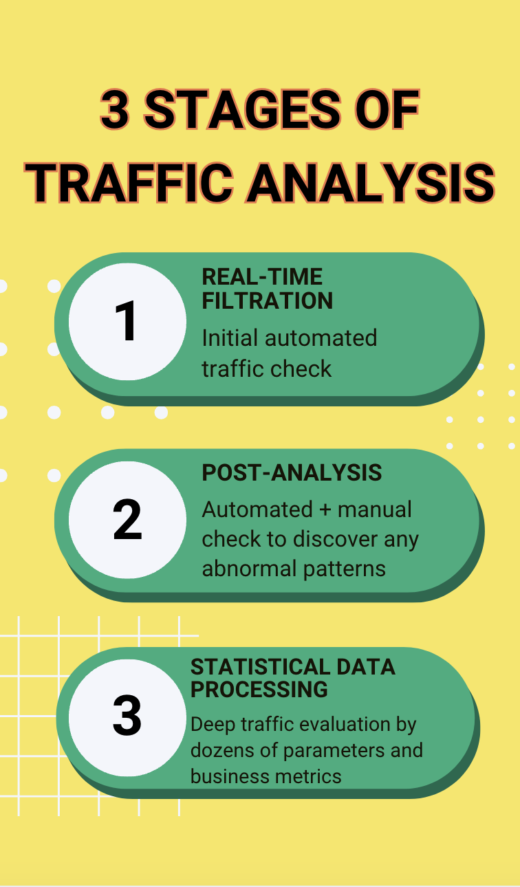 Traffic Analysis