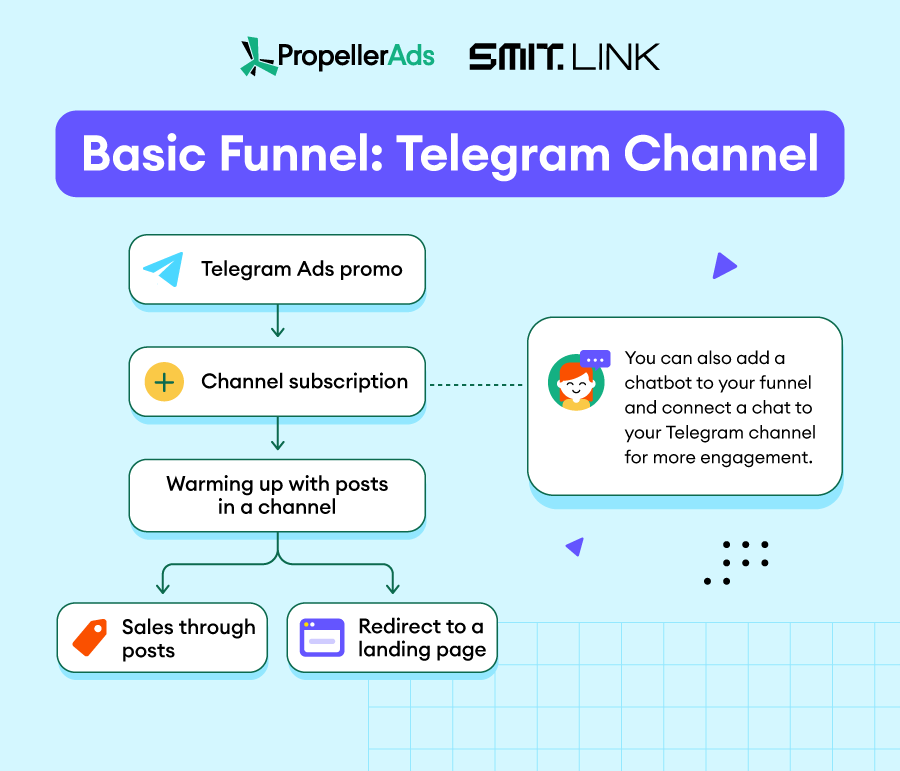 Propellerads-telegram-funnels-1