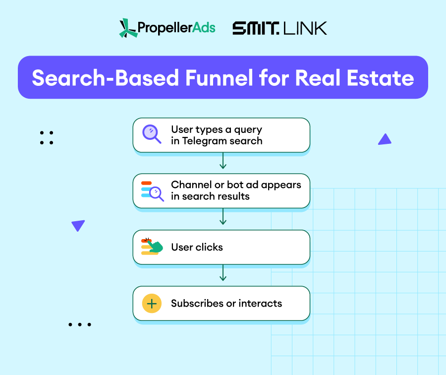 Propellerads-telegram-funnels-10