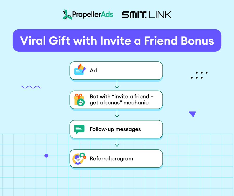Propellerads-telegram-funnels-11
