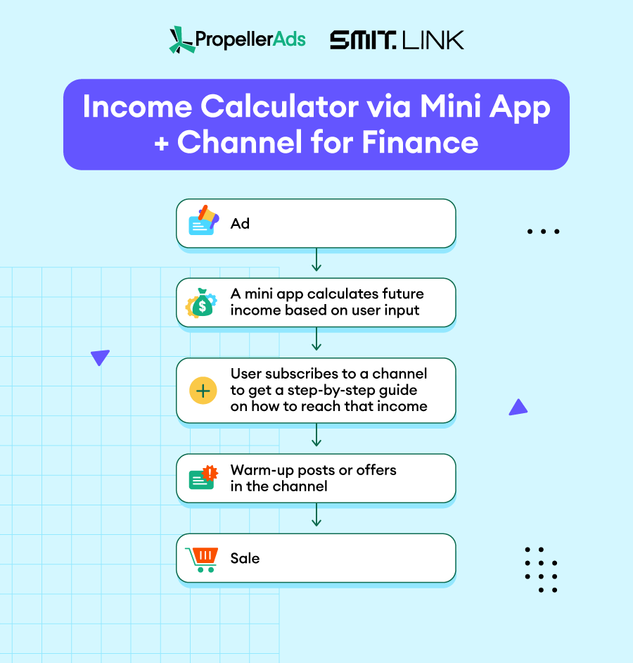 Propellerads-telegram-funnels-12