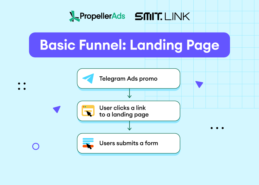 Propellerads-telegram-funnels-3