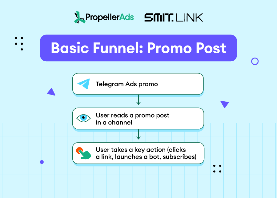 Propellerads-telegram-funnels-4