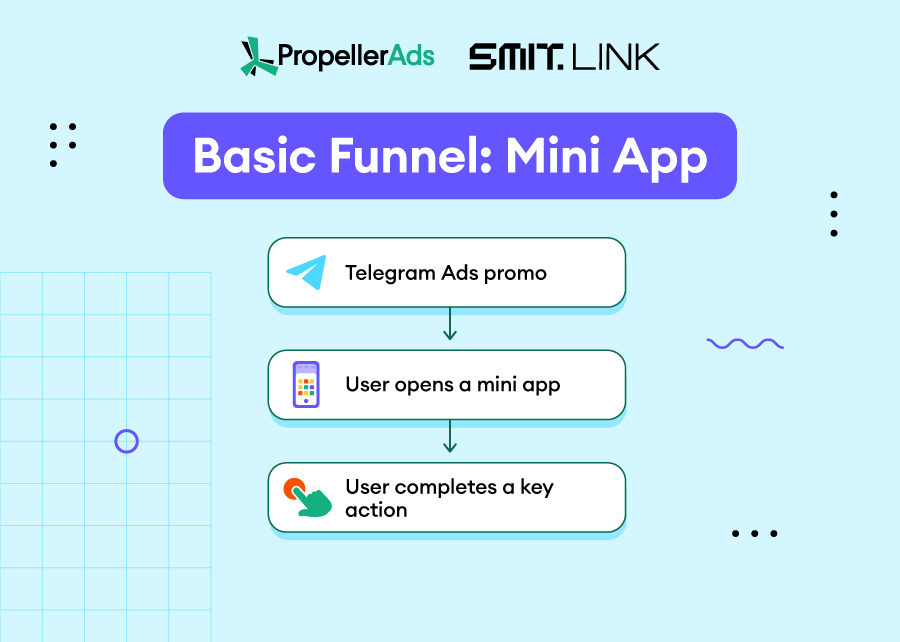 Propellerads-telegram-funnels-5