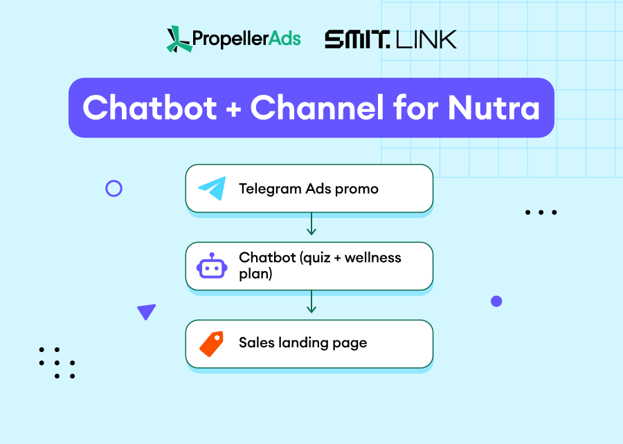 Propellerads-telegram-funnels-8