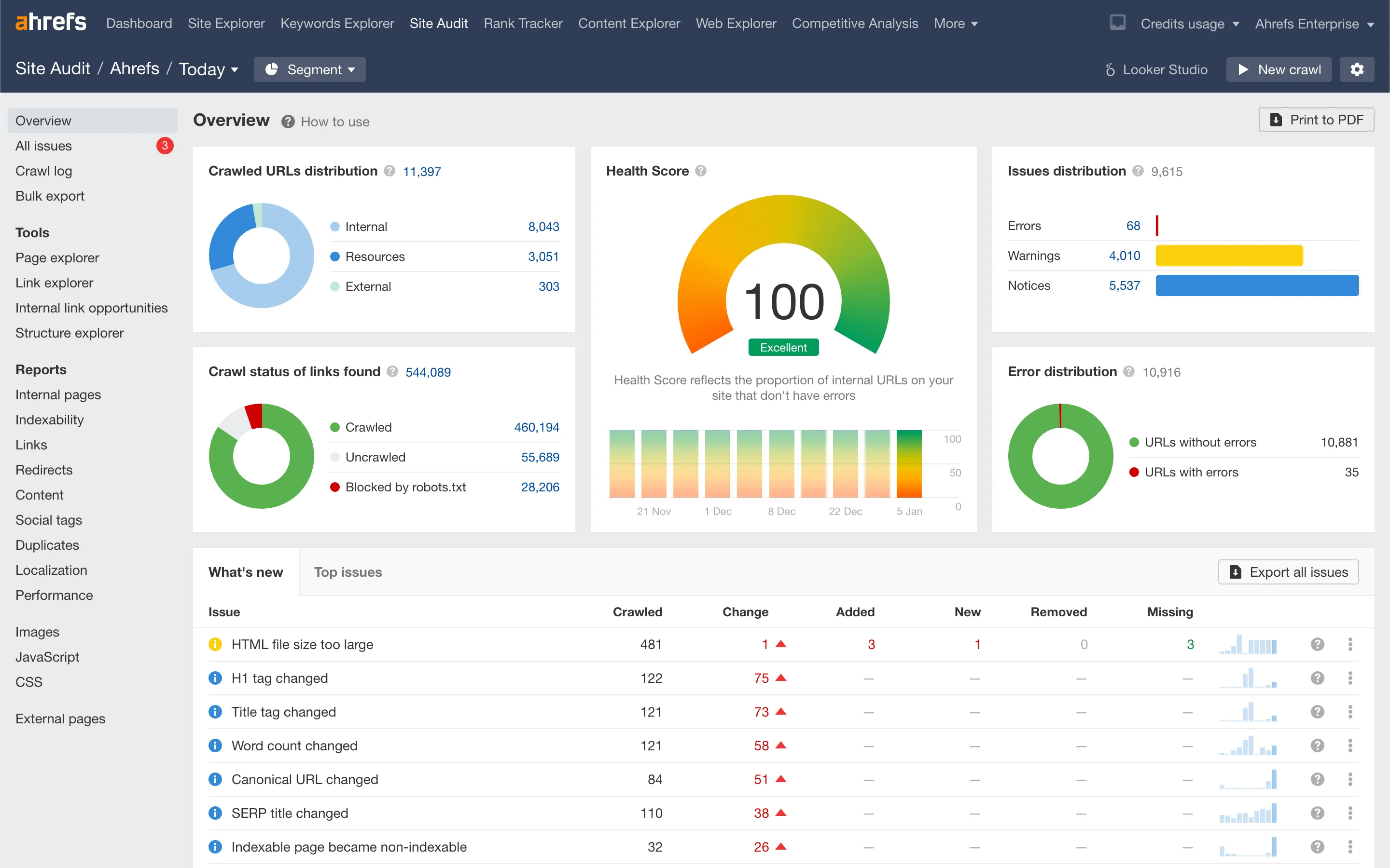 propellerads-ahrefs-site-audit