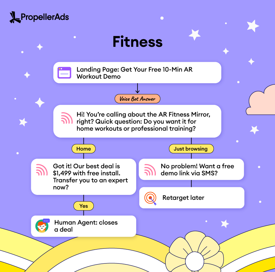 PropellerAds-voice-funnels-fitness