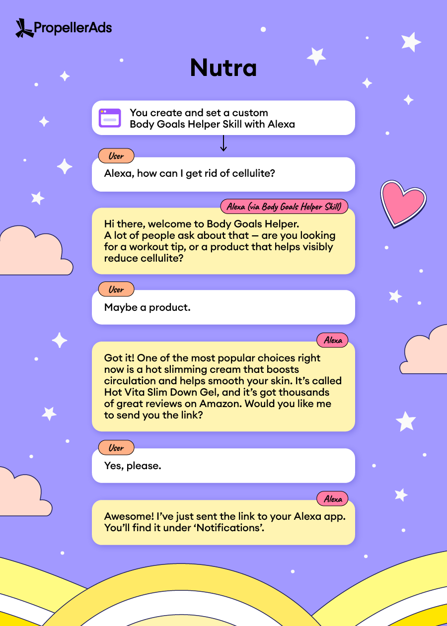 PropellerAds-voice-funnels-nutra-alexa