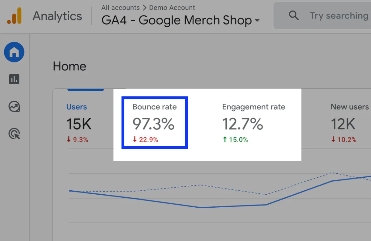 PropellerAds - GA4 bounce rate tracking issues and engagement metrics explained