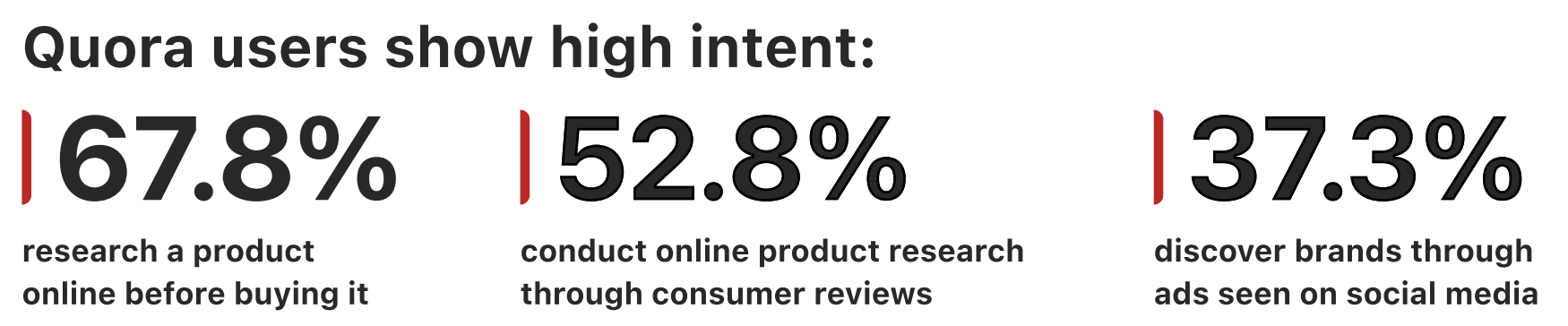 PropellerAds - Quora Ads reaching high-intent users at the consideration stage for better conversions