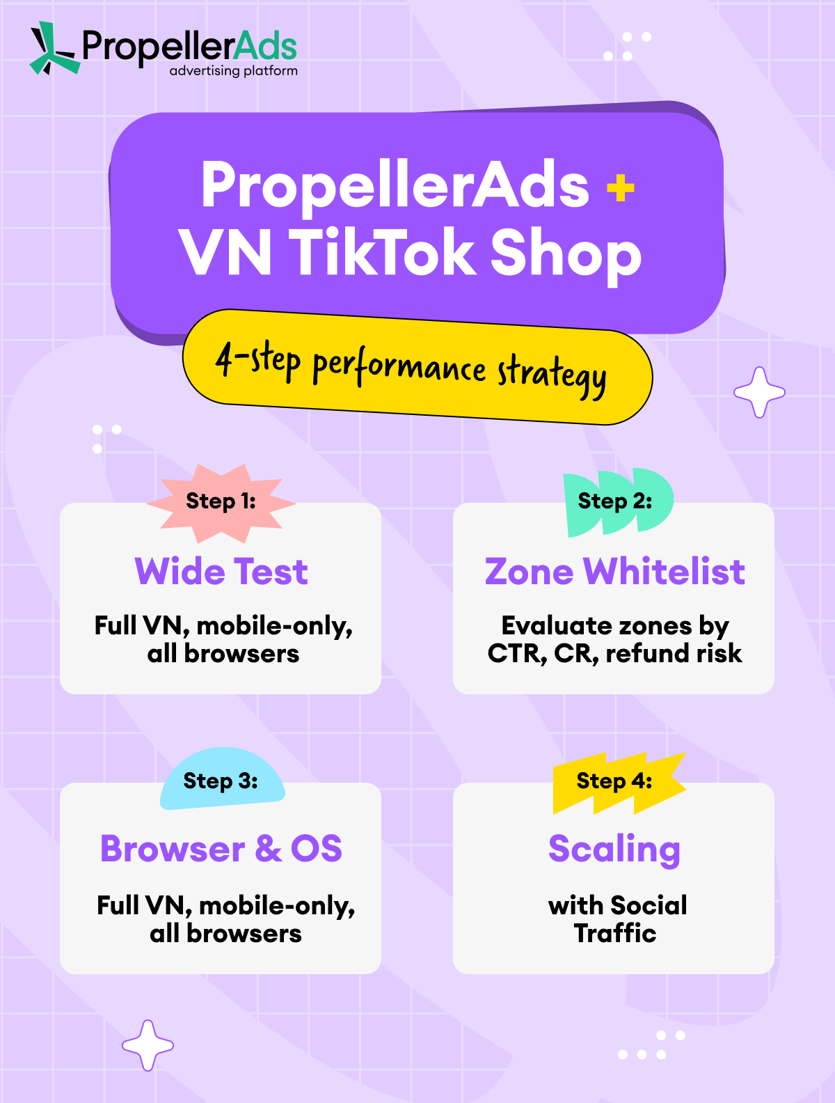 propellerads-vn-tik-tok-shop-case