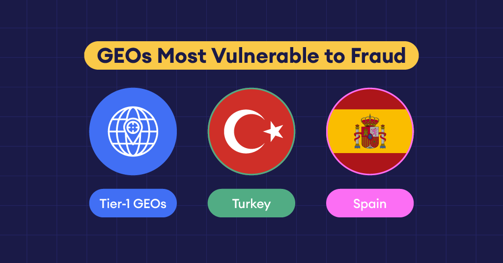 propellerads-geos-vulnerable-to-fraud