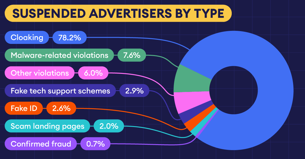 propellerads-suspended-advertisers