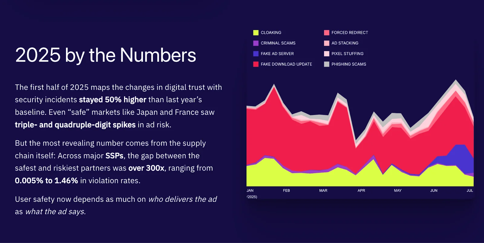 propellerads-confiant-stats
