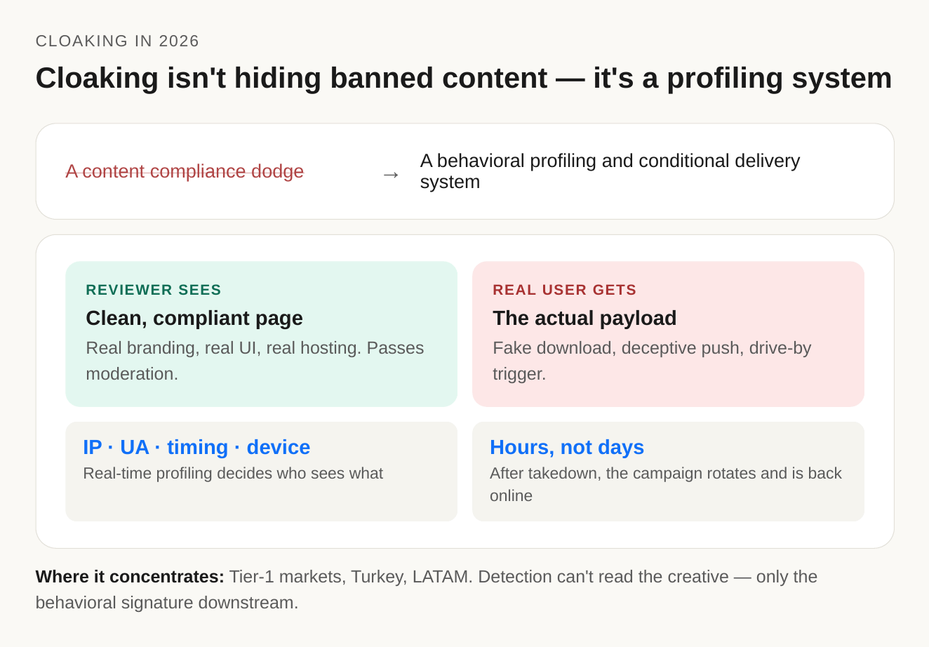 propellerads-what-cloaking-is